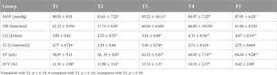 Clinical study: the impact of goal-directed fluid therapy on volume management during enhanced recovery after surgery in gastrointestinal procedures